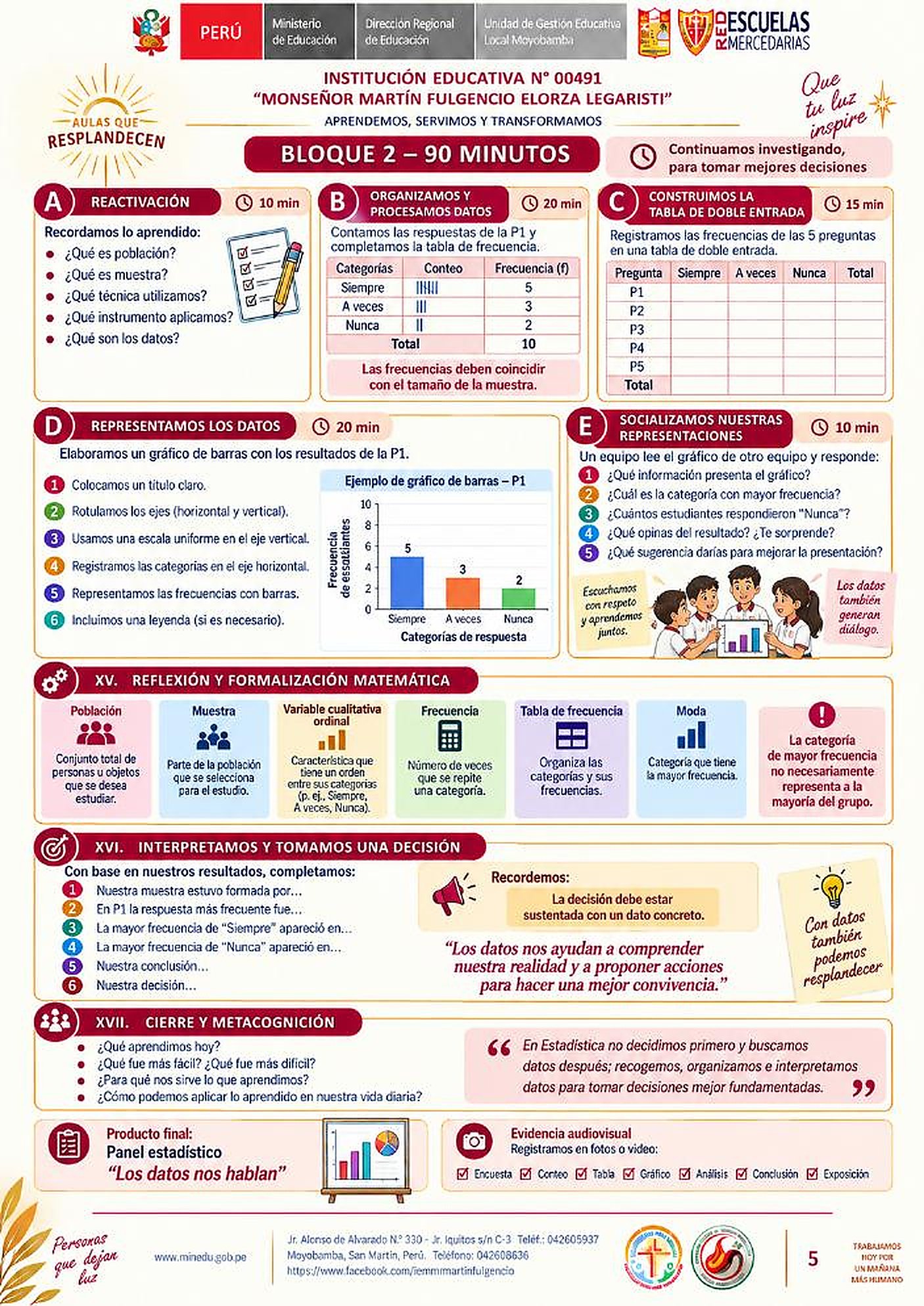 Representación de datos